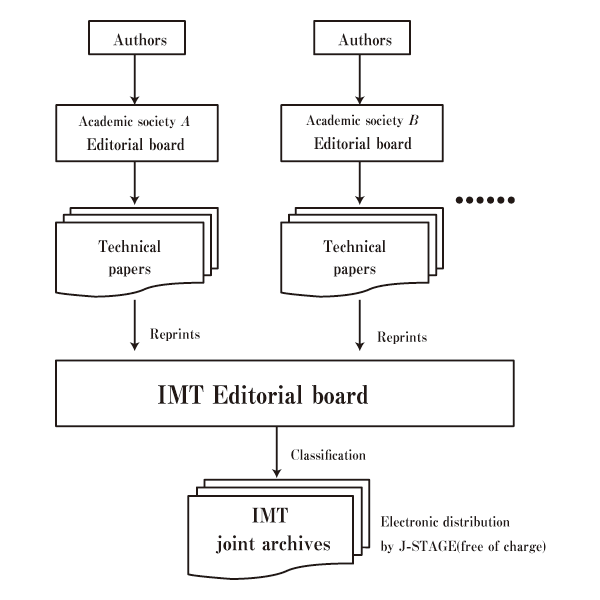 Figure P: Framework of Information and Media Technologies