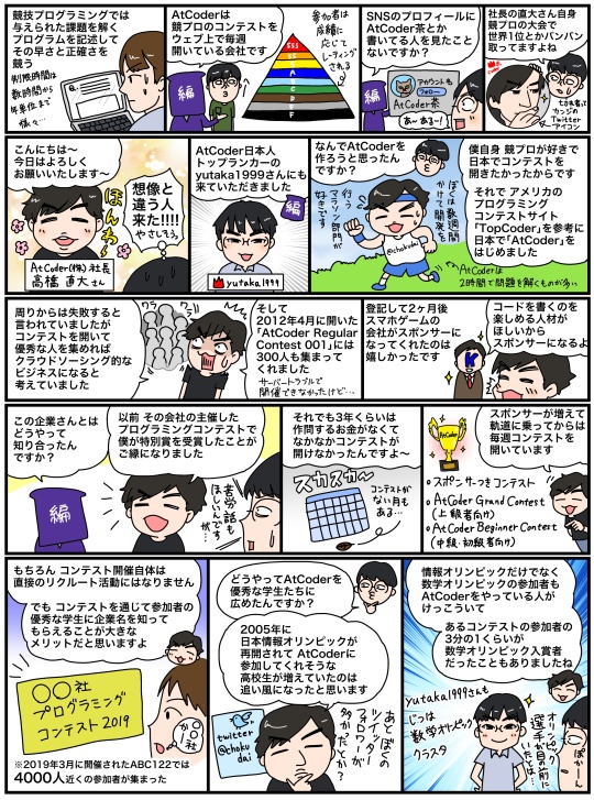 その2「競プロer増加中！AtCoderの高橋直大さんに会ってみた」（Vol.60 No.10）