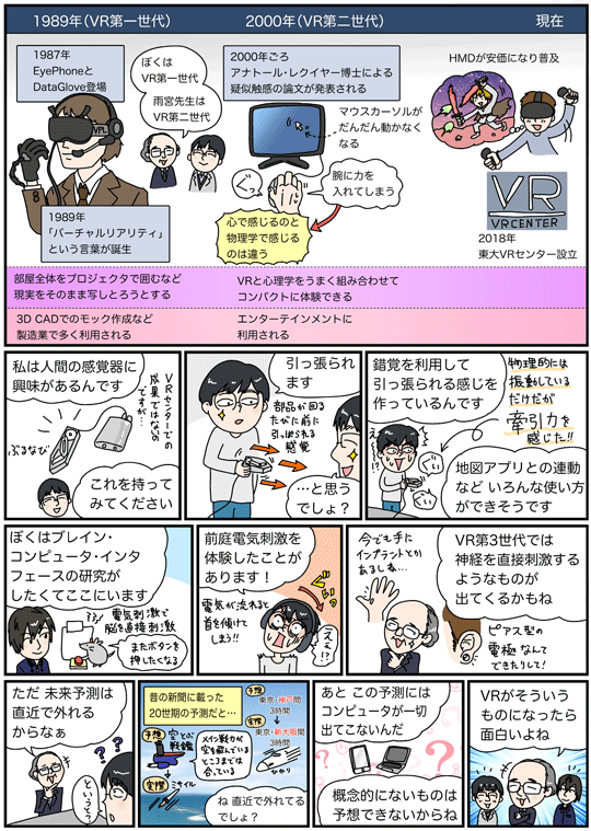 その6「難しくて理解不能！？　第61回プログラミング・シンポジウムに行ってみた！」（Vol.61 No.3）