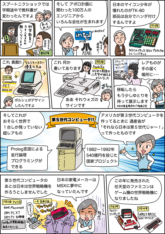 その20「 コンピュータの歴史を学ぼう！ 　マイコン博物館に行ってみた！」（Vol.64 No.3）