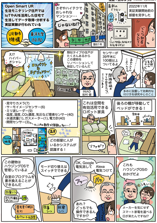 その22「 Open Smart UR！　未来の住宅や暮らしについて想像してみた」（Vol.64 No.6）