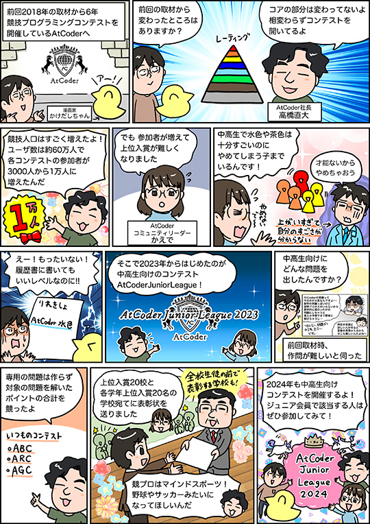 その26「6年ぶりのAtCoder！　不変の競プロ愛と新たな挑戦 」（Vol.65 No.6）