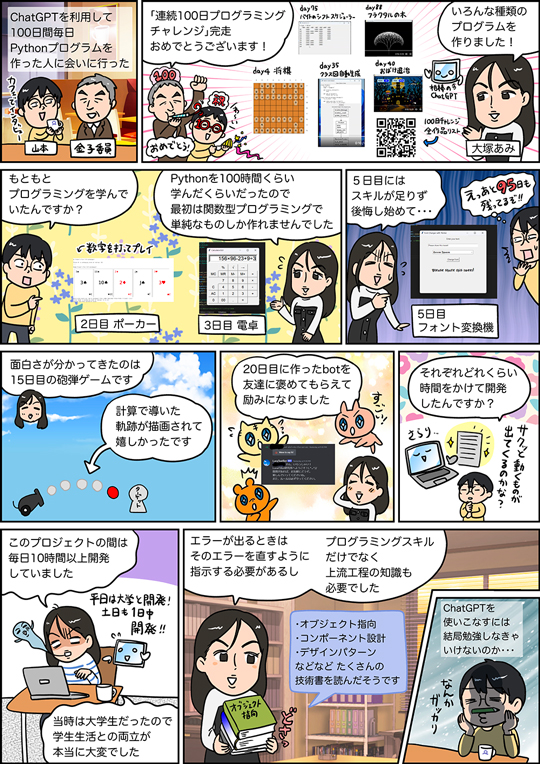 その27「ChatGPTを使って100日連続プログラミングした人に会ってきた！」（Vol.65 No.7）