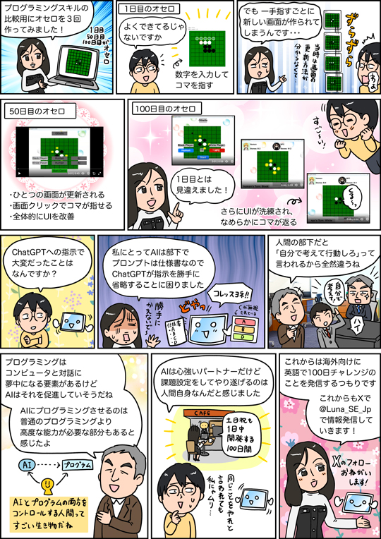 その27「ChatGPTを使って100日連続プログラミングした人に会ってきた！」（Vol.65 No.7）