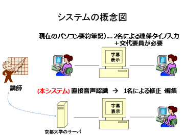 システムの概念図